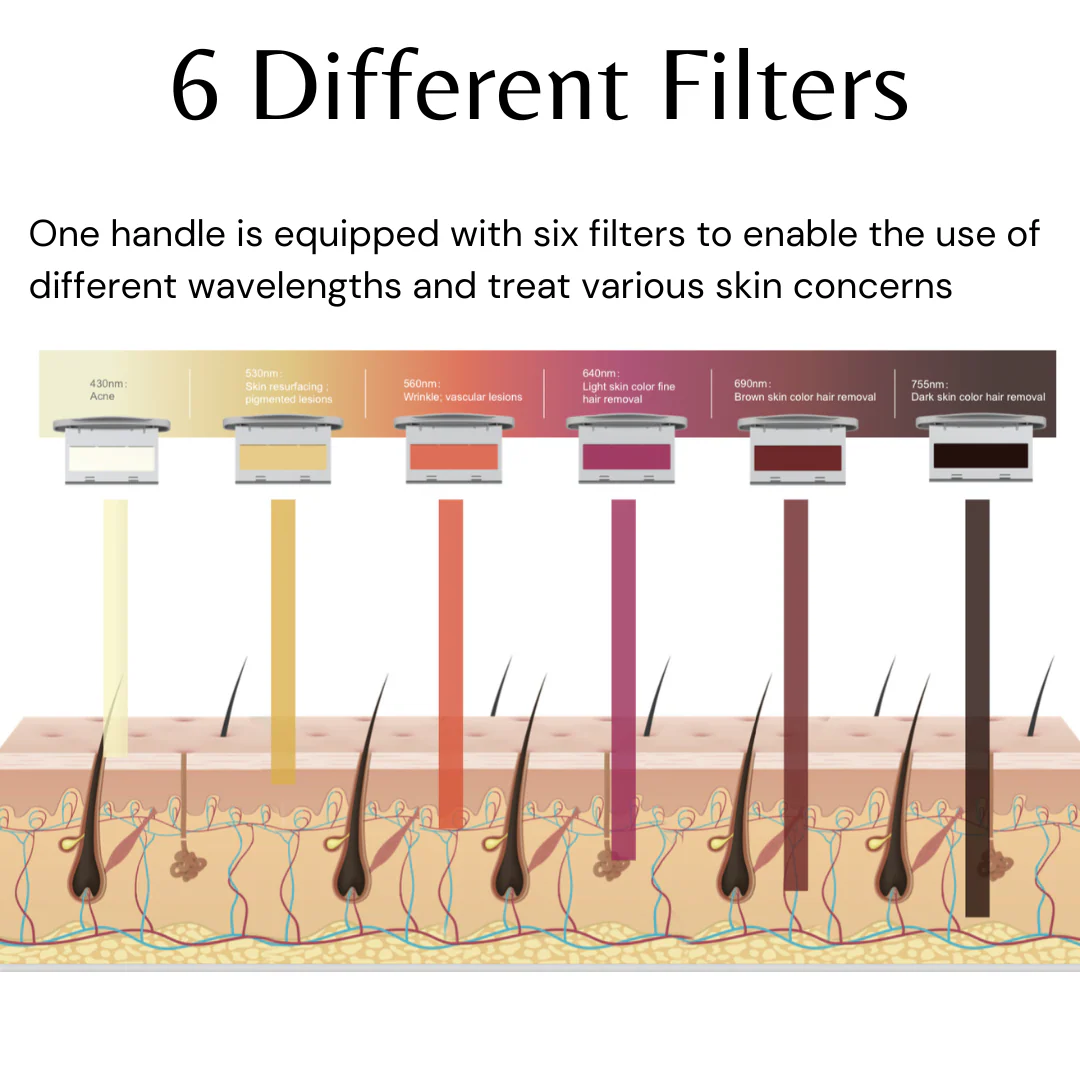 DermaLaze™ Delicate Skin Rejuvenation System - Portable - Image 3