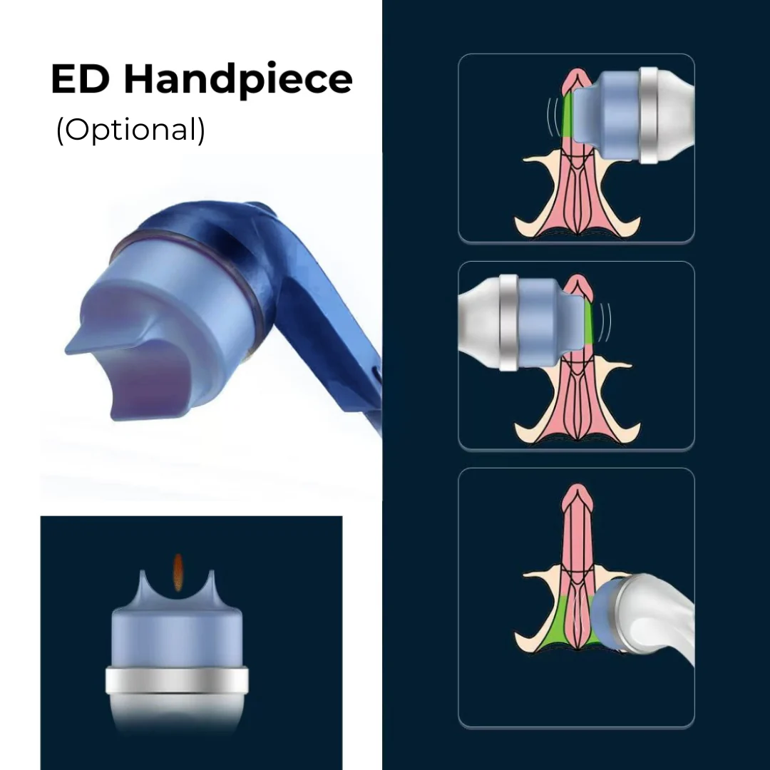 FlowWave™ FOCUS Cellular Response Technology System - Image 11
