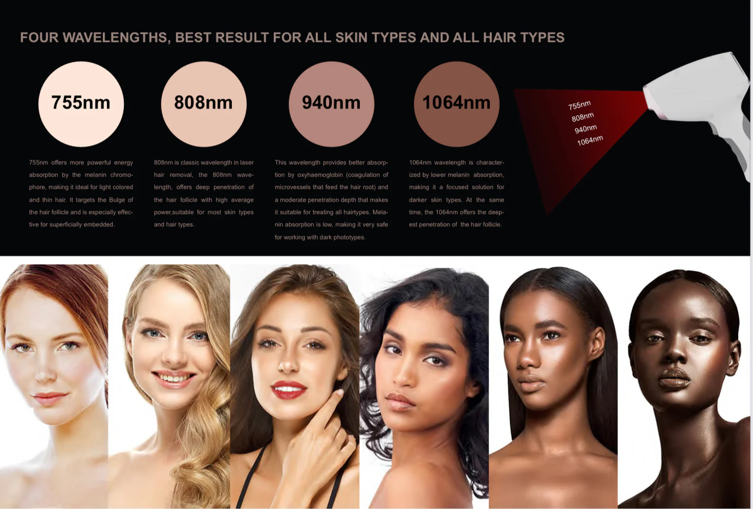 DiolaSheer™ Ice Hair Removal Laser Machine (4 Wavelengths) - Image 10