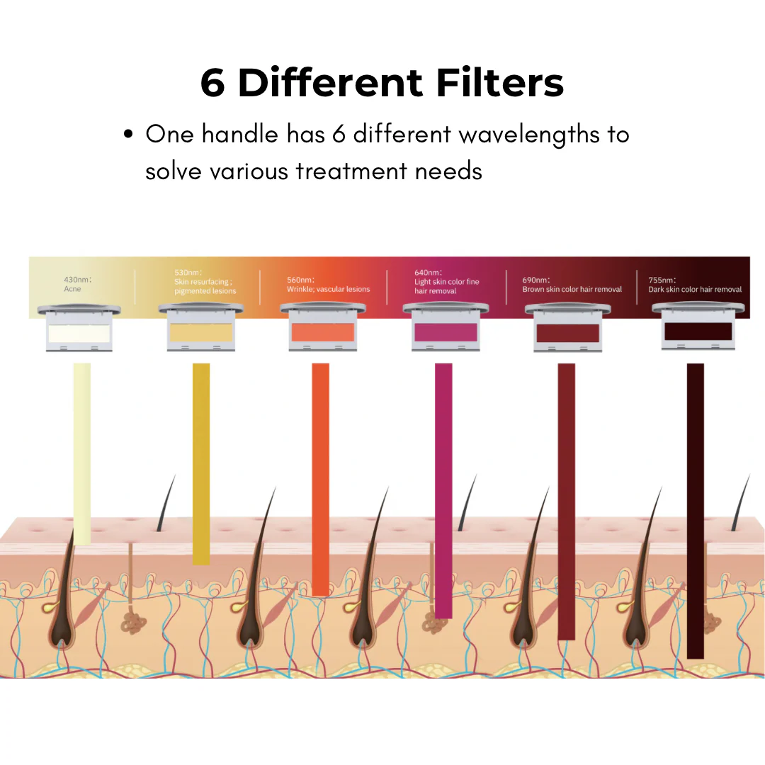DermaLaze™ Delicate PRO 3 in 1 E-Light Skin Rejuvenation System - Image 8