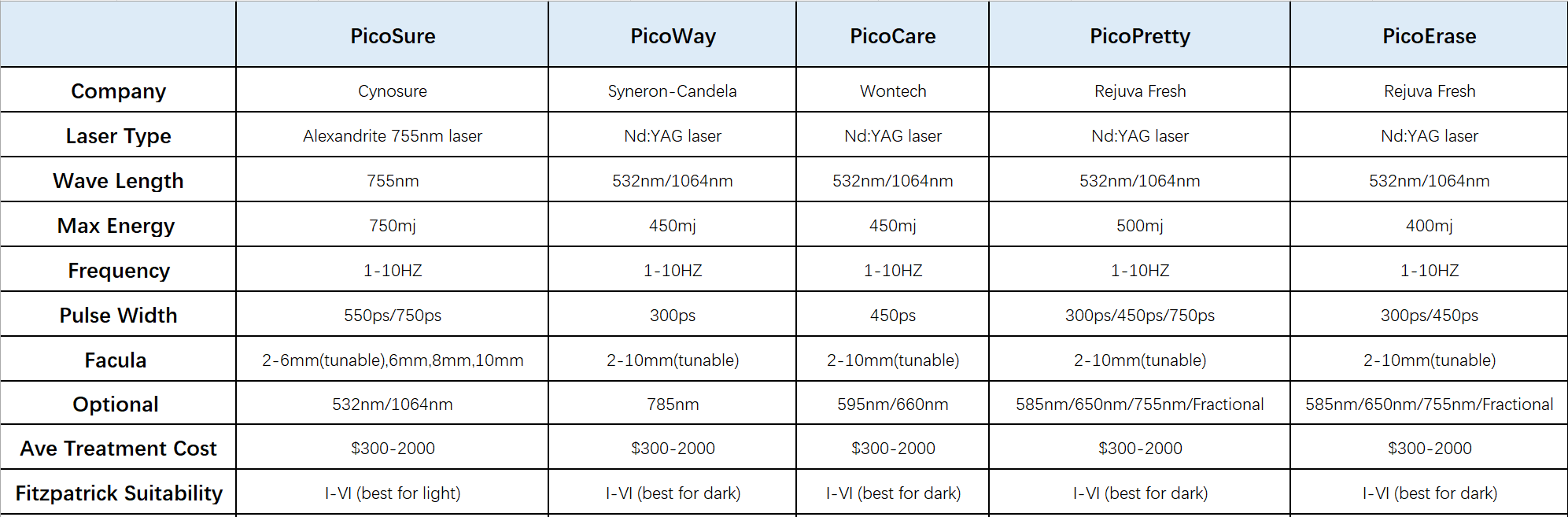 PicoErase® Tattoo Removal Laser Machine - Image 19