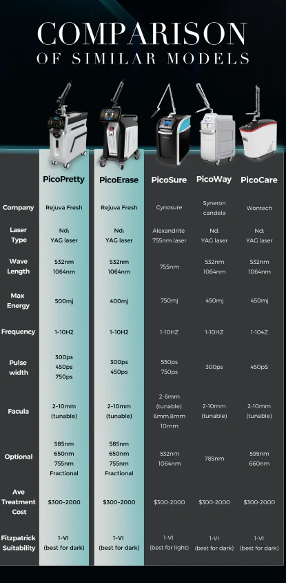 PicoErase® Tattoo Removal Laser Machine - Image 4
