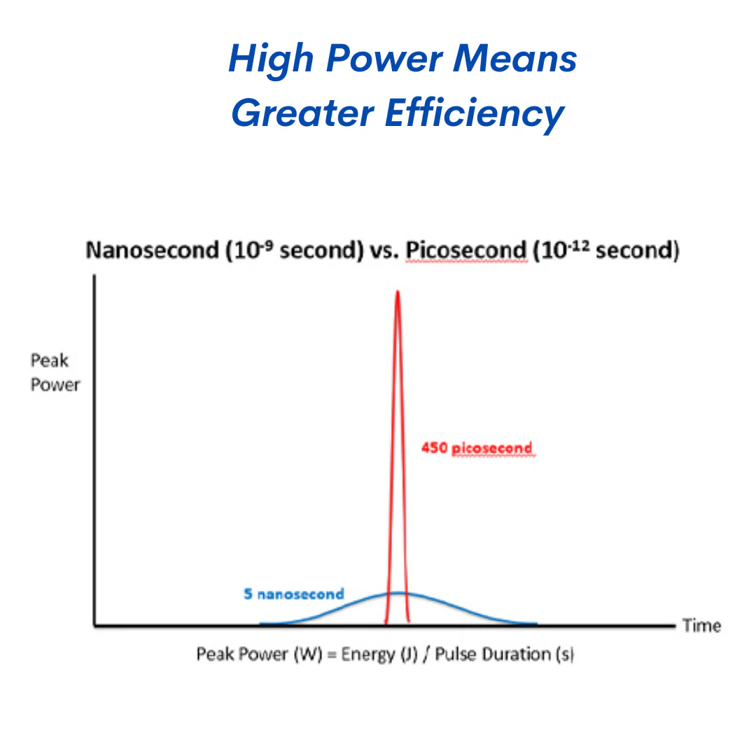 PicoErase® Tattoo Removal Laser Machine - Image 7